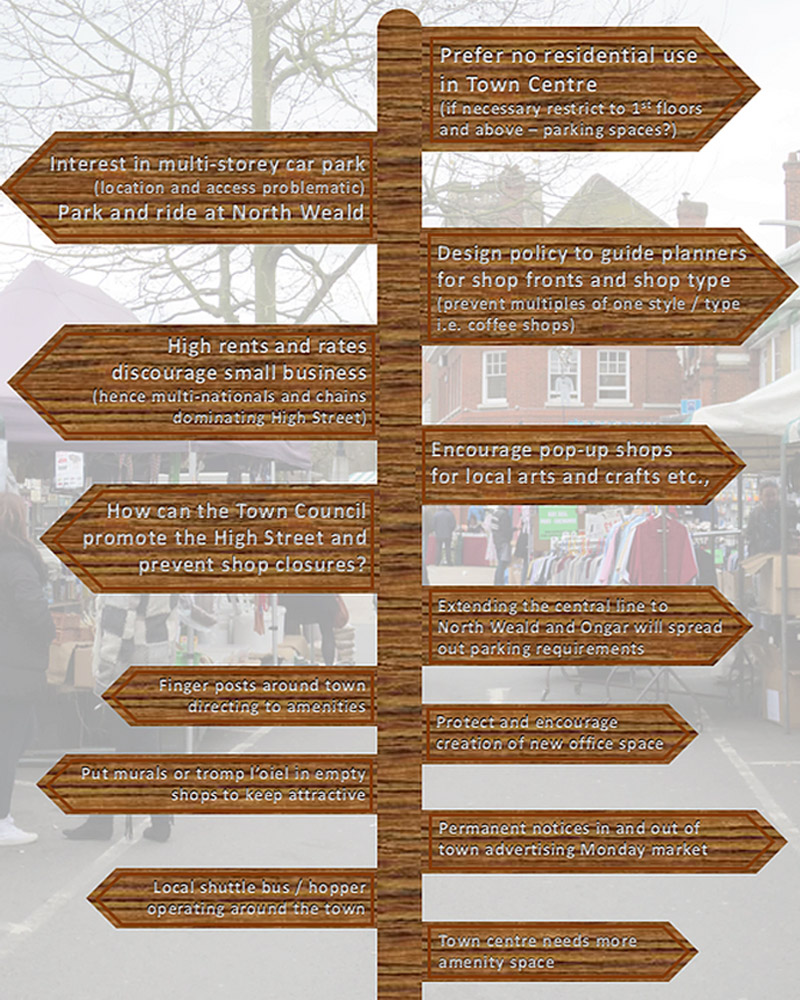 Town Centre Function chart